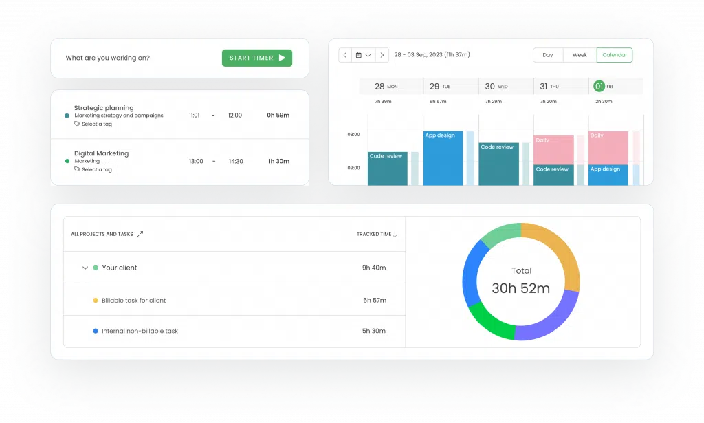 Productivity tracking