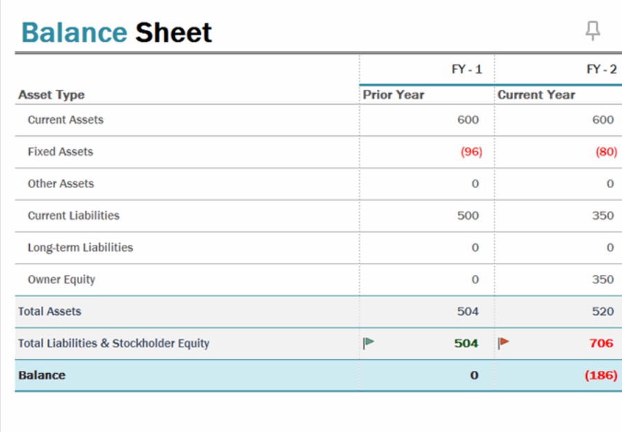 balance sheet template