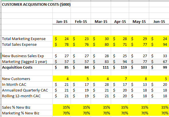 customer acquisition costs template