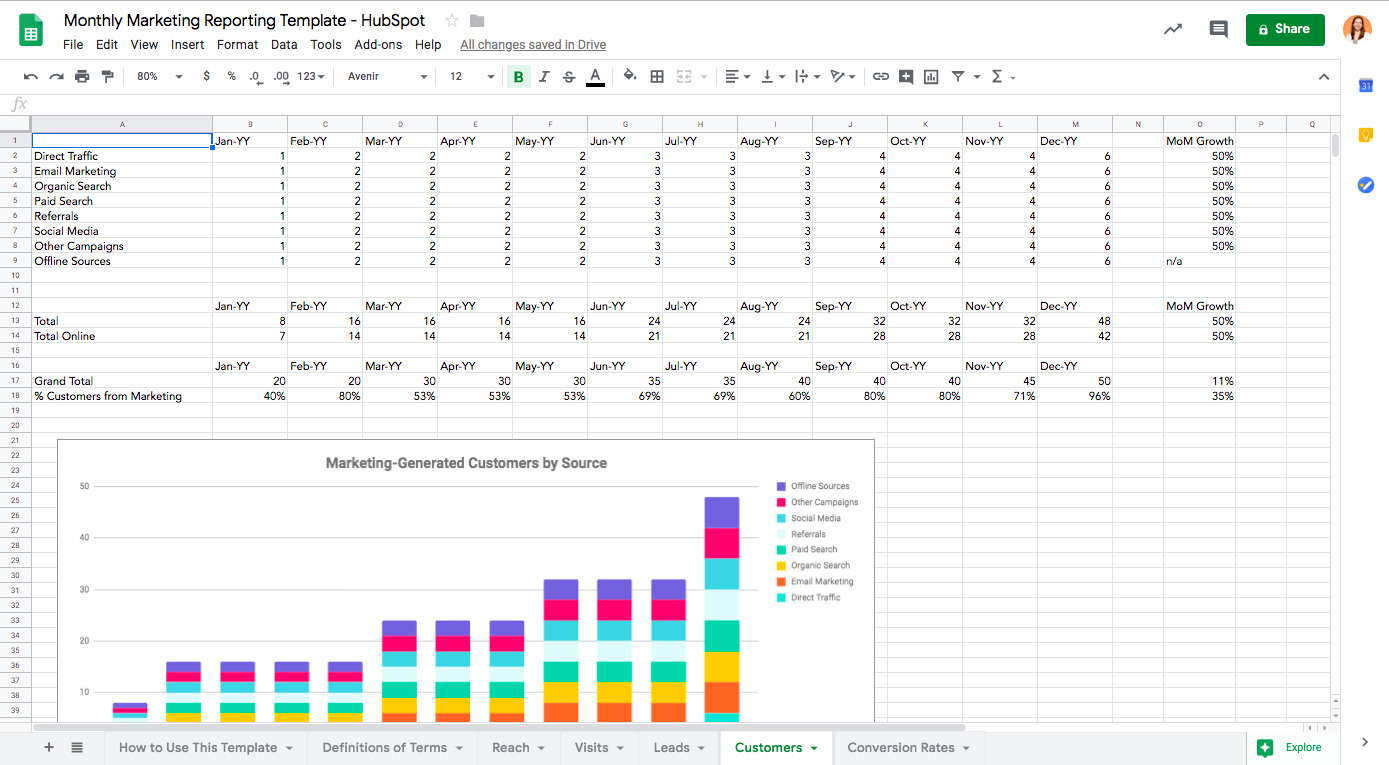 monthly marketing report template