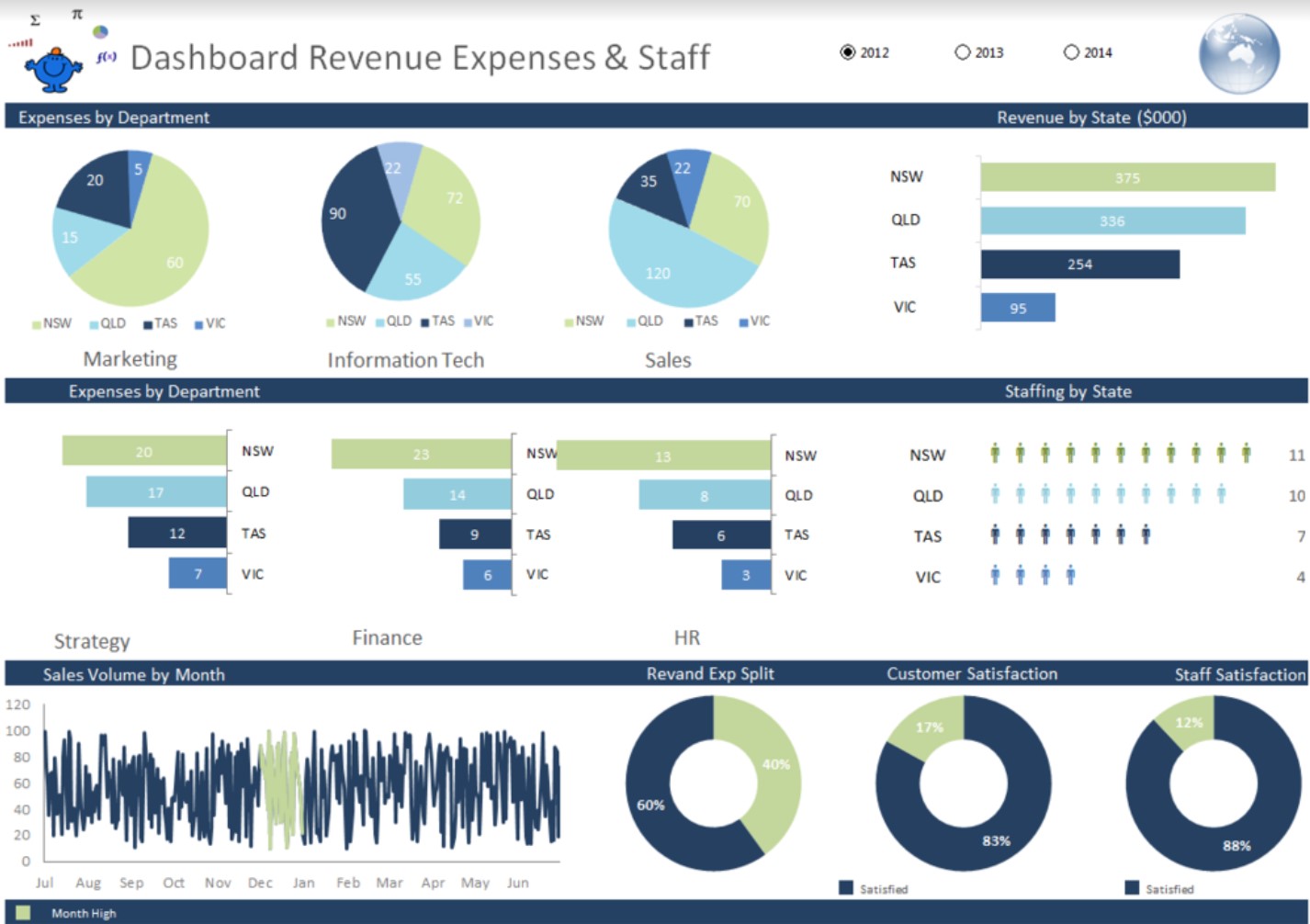 sales dashboard template