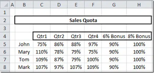 sales quota template