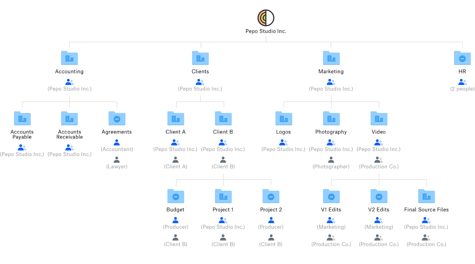 Dropbox