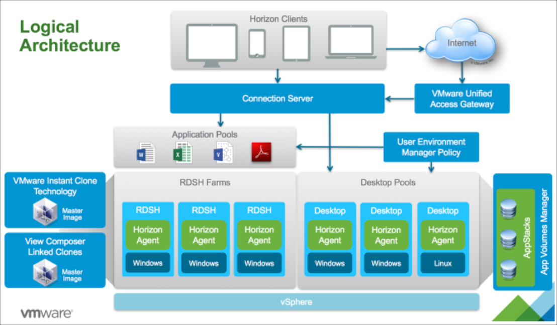 VMware