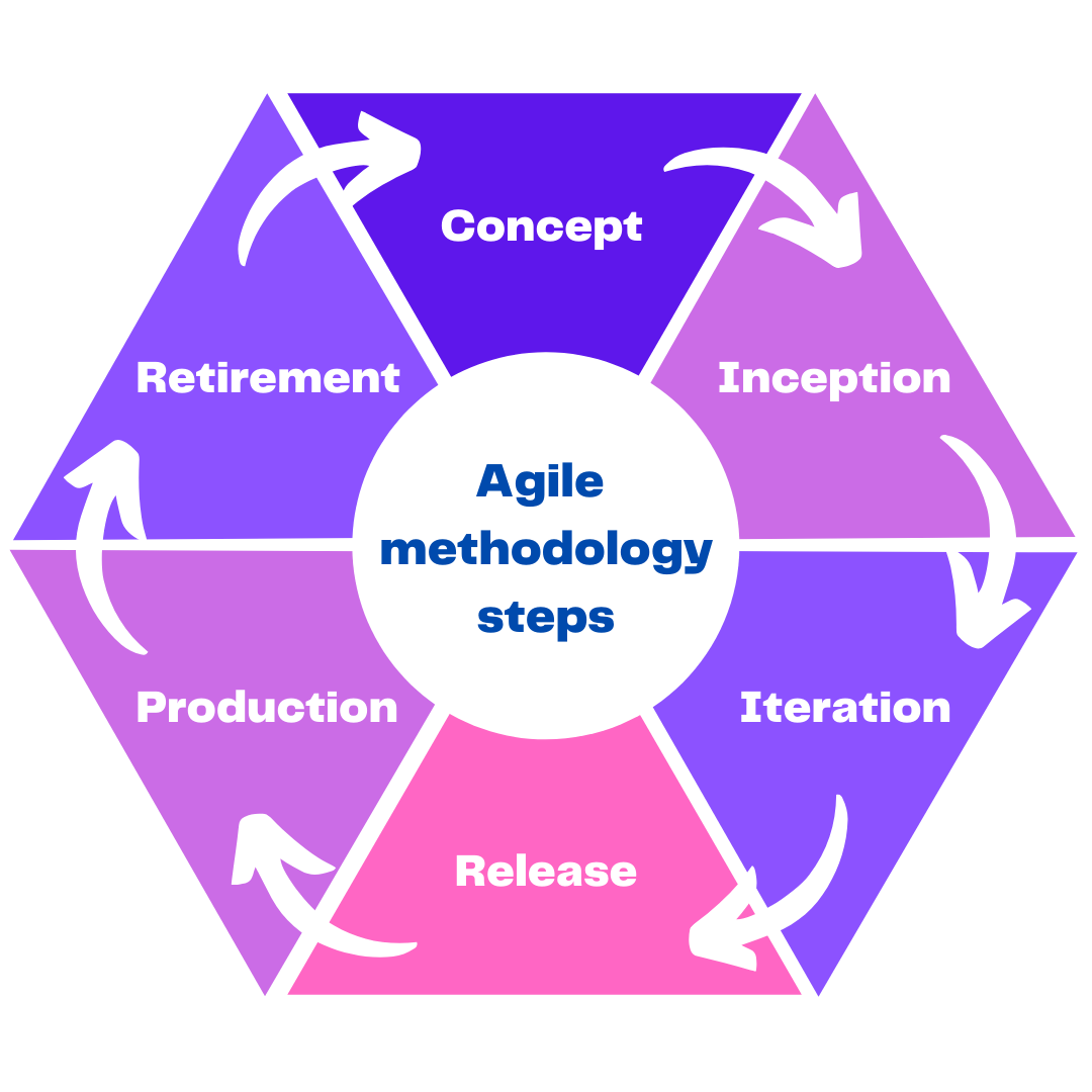 agile