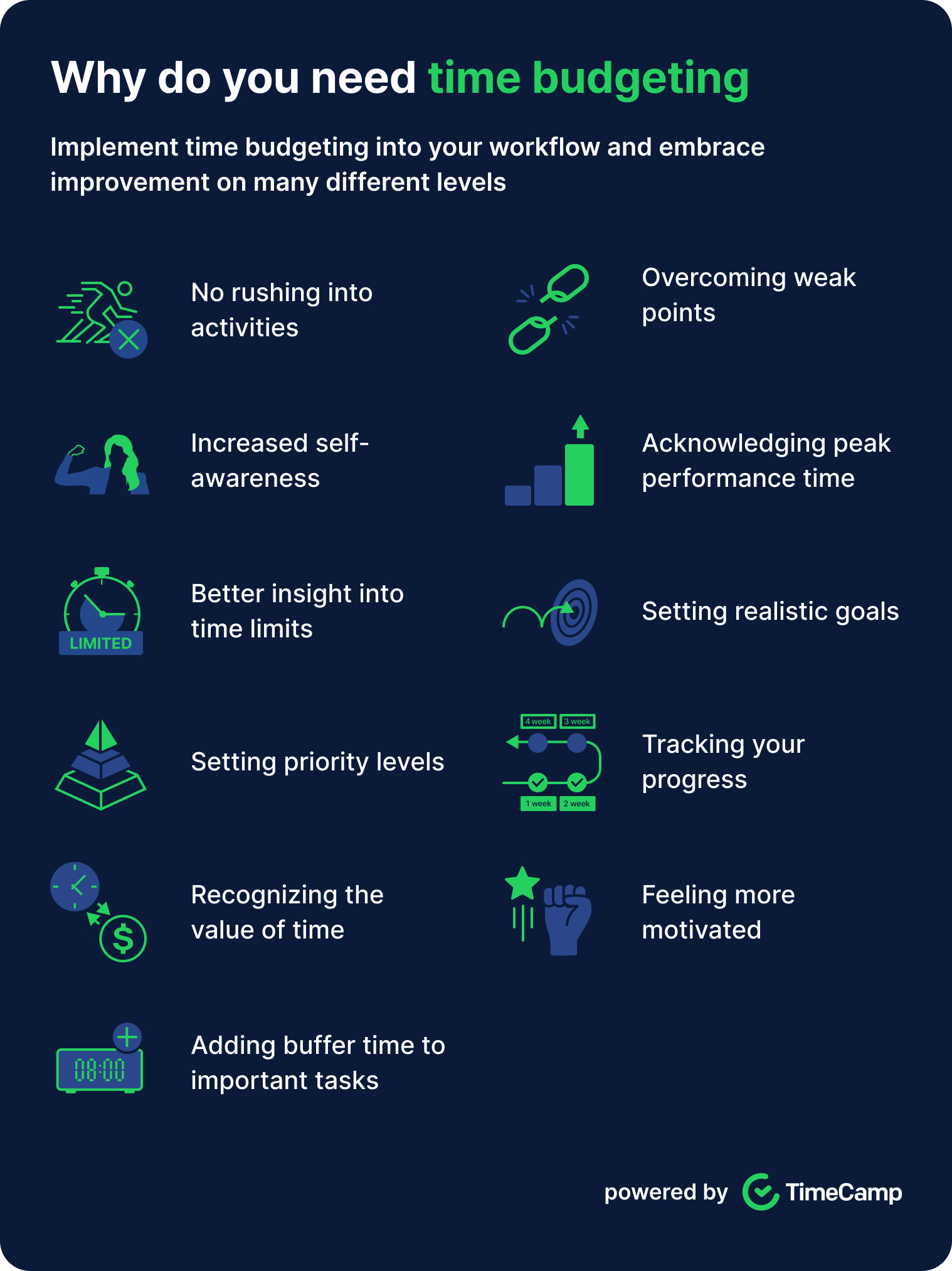 an infographic illustrating the reasons why a person needs time budgeting