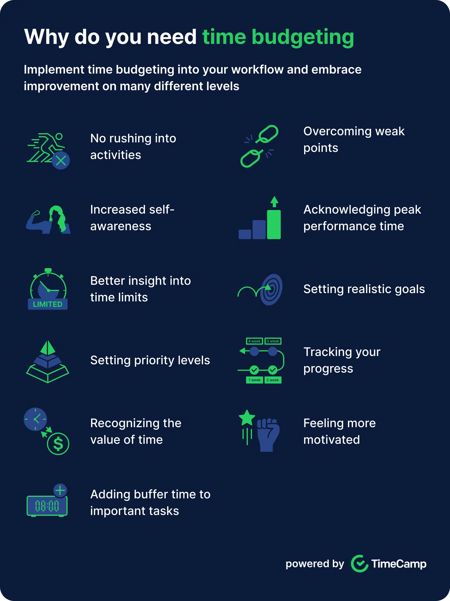 an infographic illustrating the reasons why a person needs time budgeting