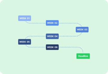 Why Setting Deadlines in Time Management is Essential?