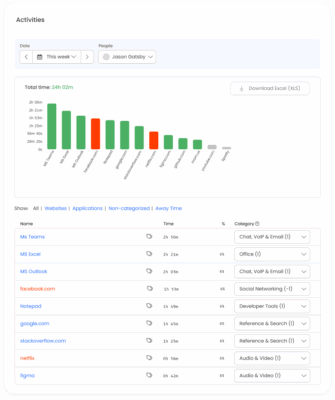 The Benefits of Using Time Allocation Software - TimeCamp Blog - Time ...