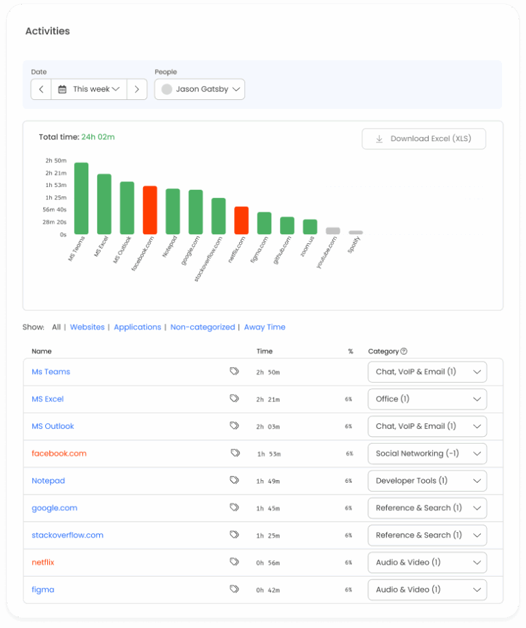 The Benefits of Using Time Allocation Software - TimeCamp Blog - Time ...