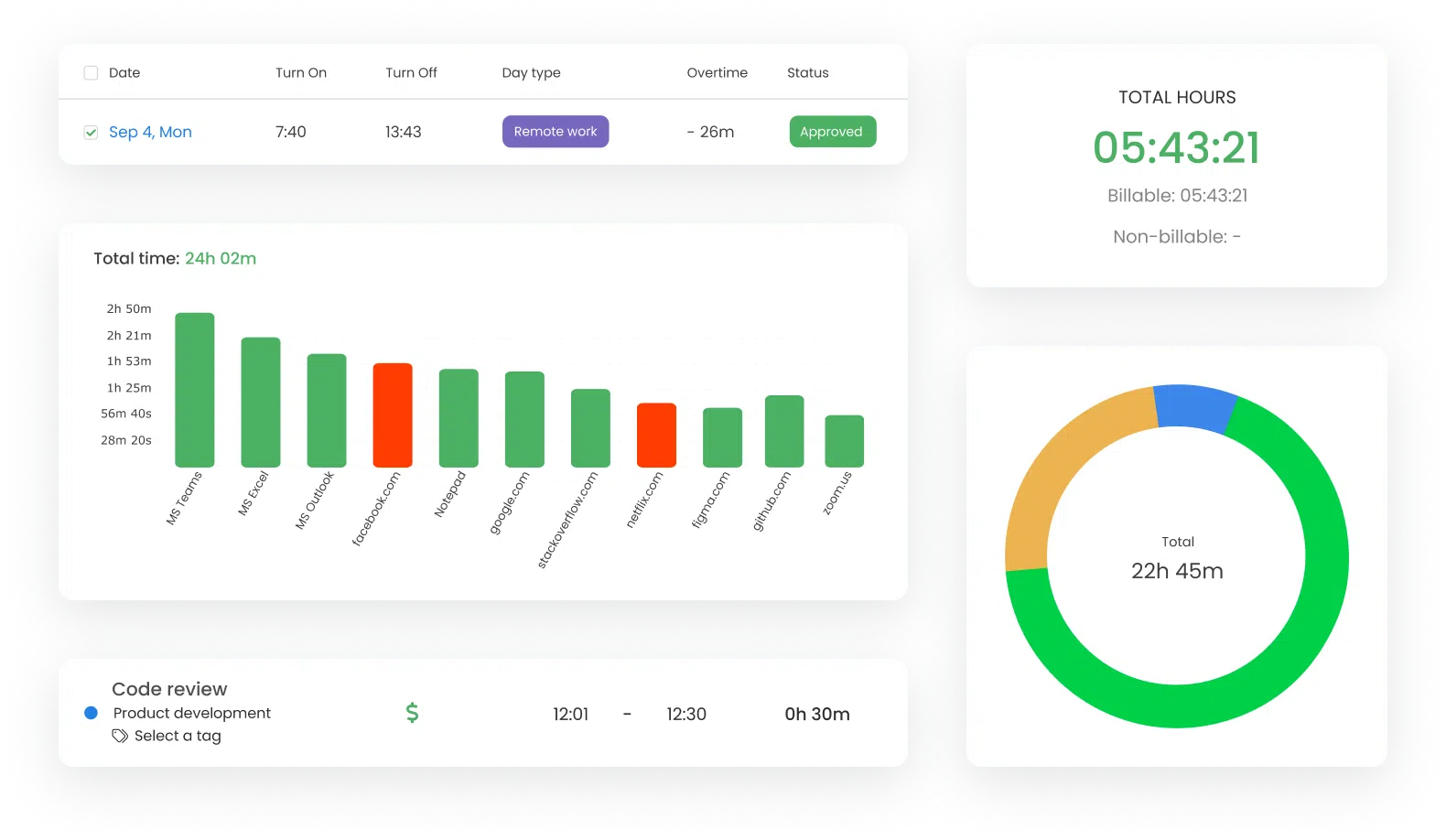 employee monitoring software timecamp views