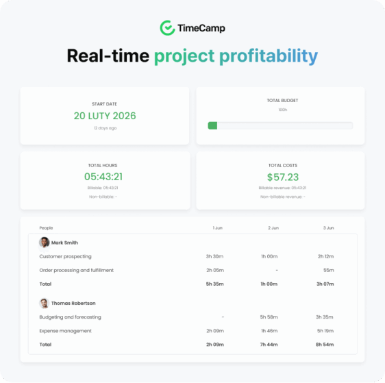 How to Successfully Implement Time Tracking at Your Company - TimeCamp ...