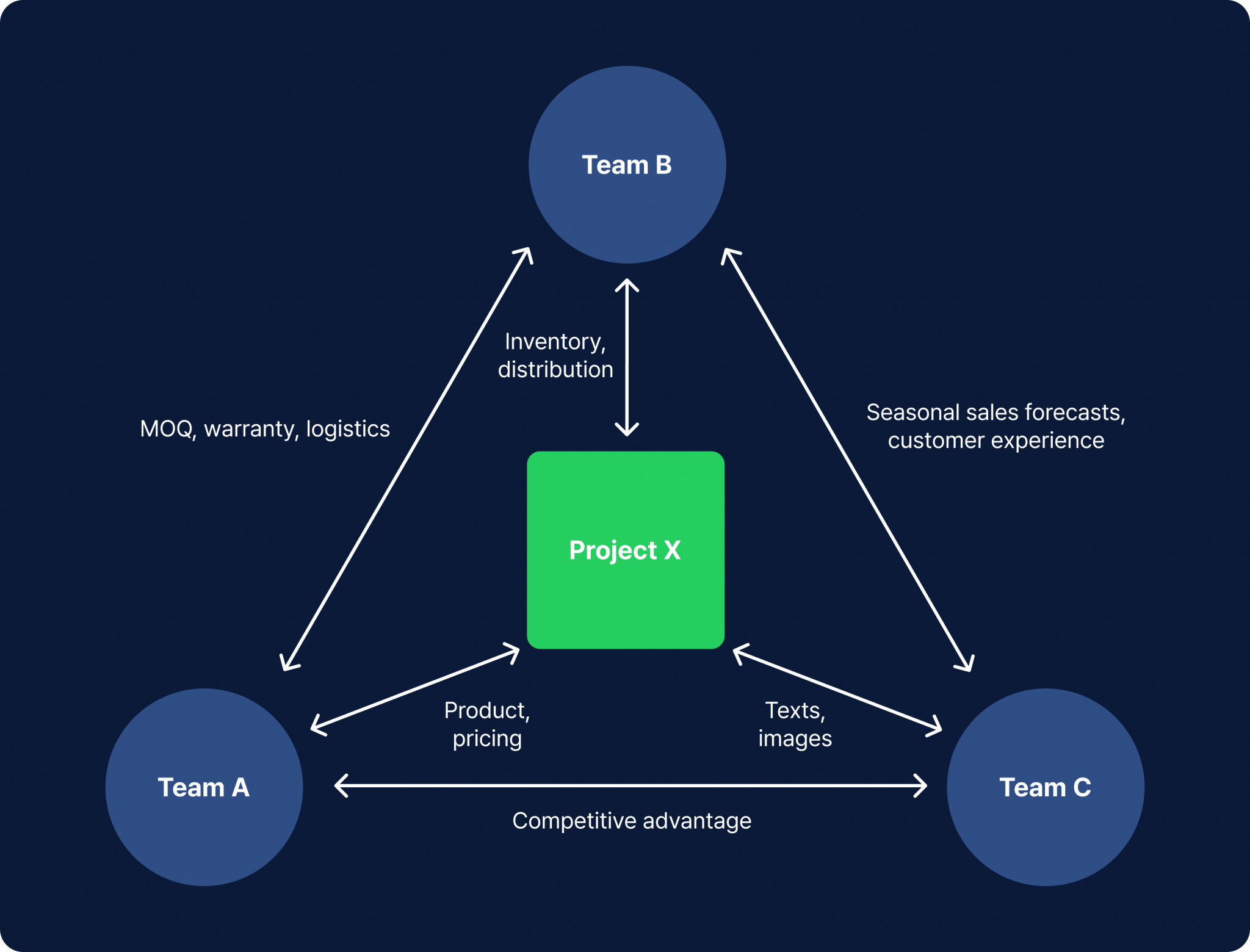 Enhancing Efficiency: A Comprehensive Guide to Enterprise Productivity ...