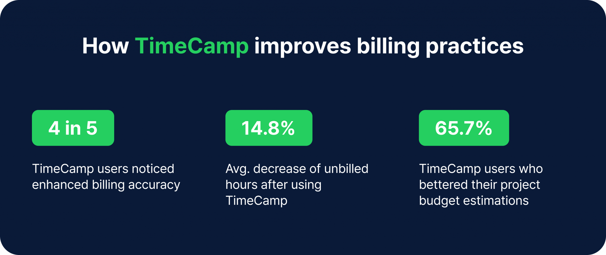 How to Track Time Spent on Apps: The Beginners' Guide - TimeCamp Blog ...