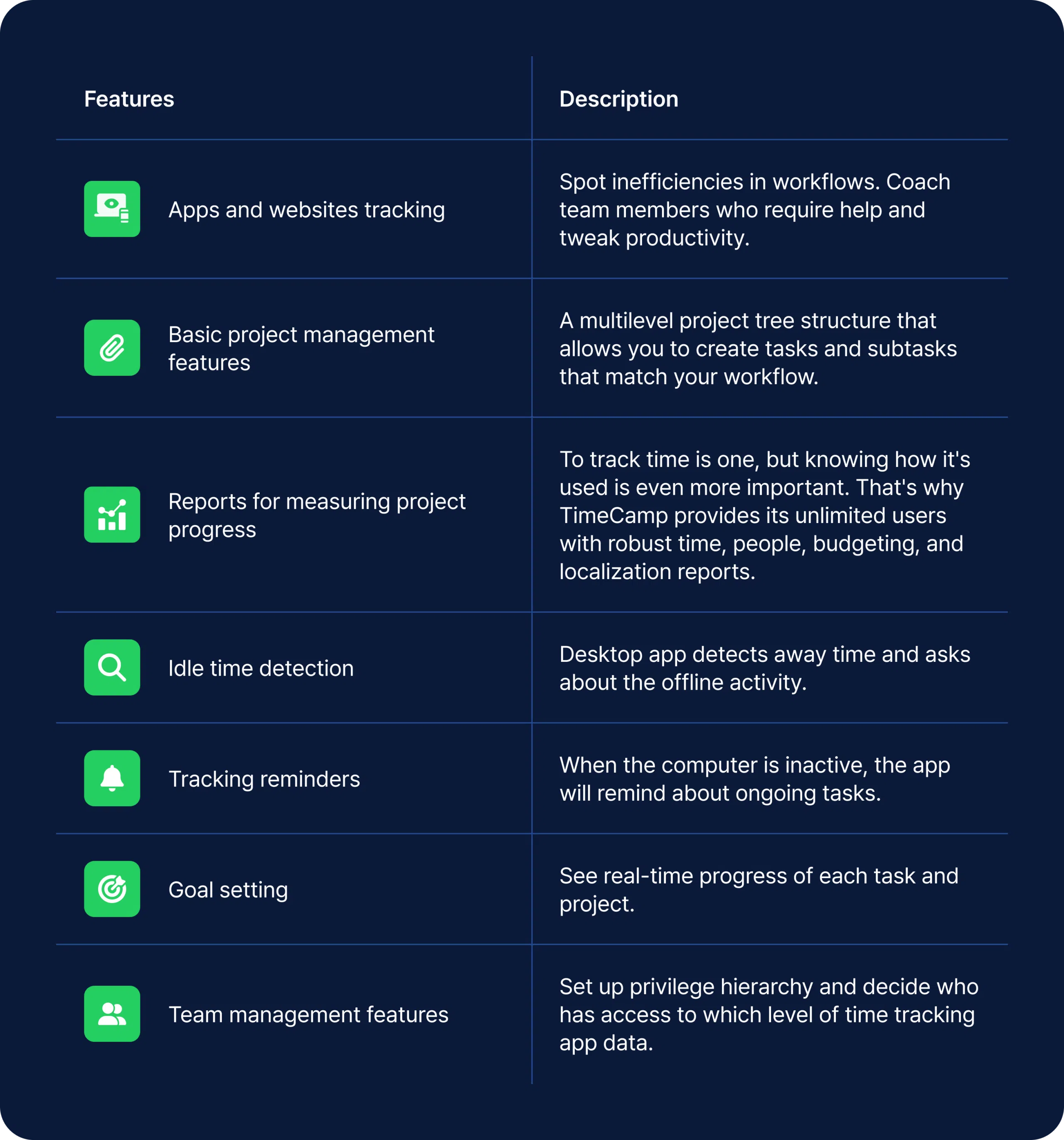 How TimeCamp improves billing practices