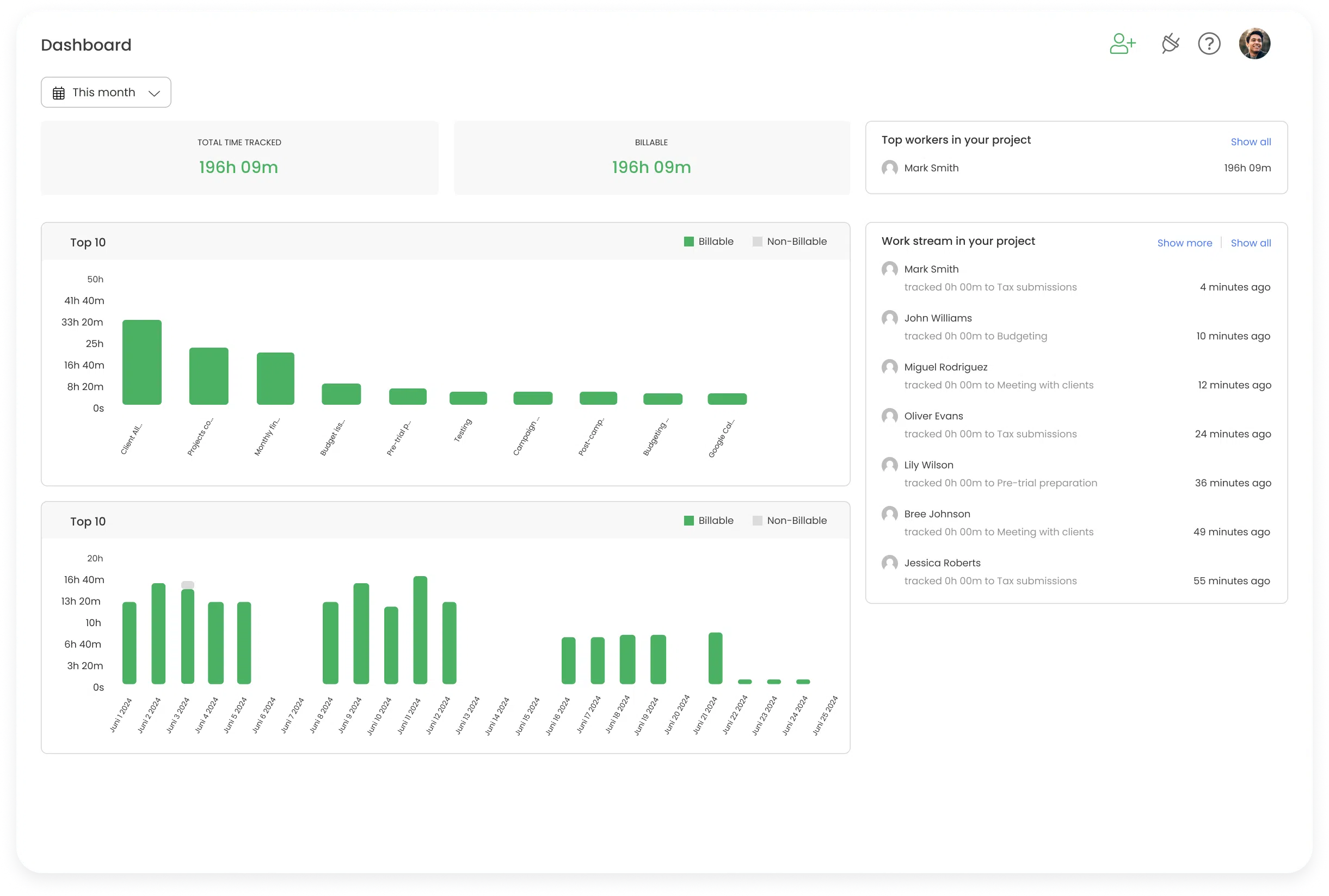 Report - Dashboard