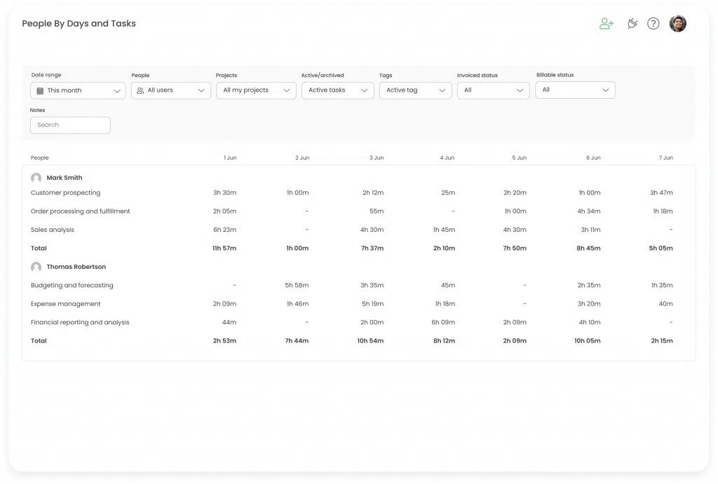 Report - People By Days and Tasks