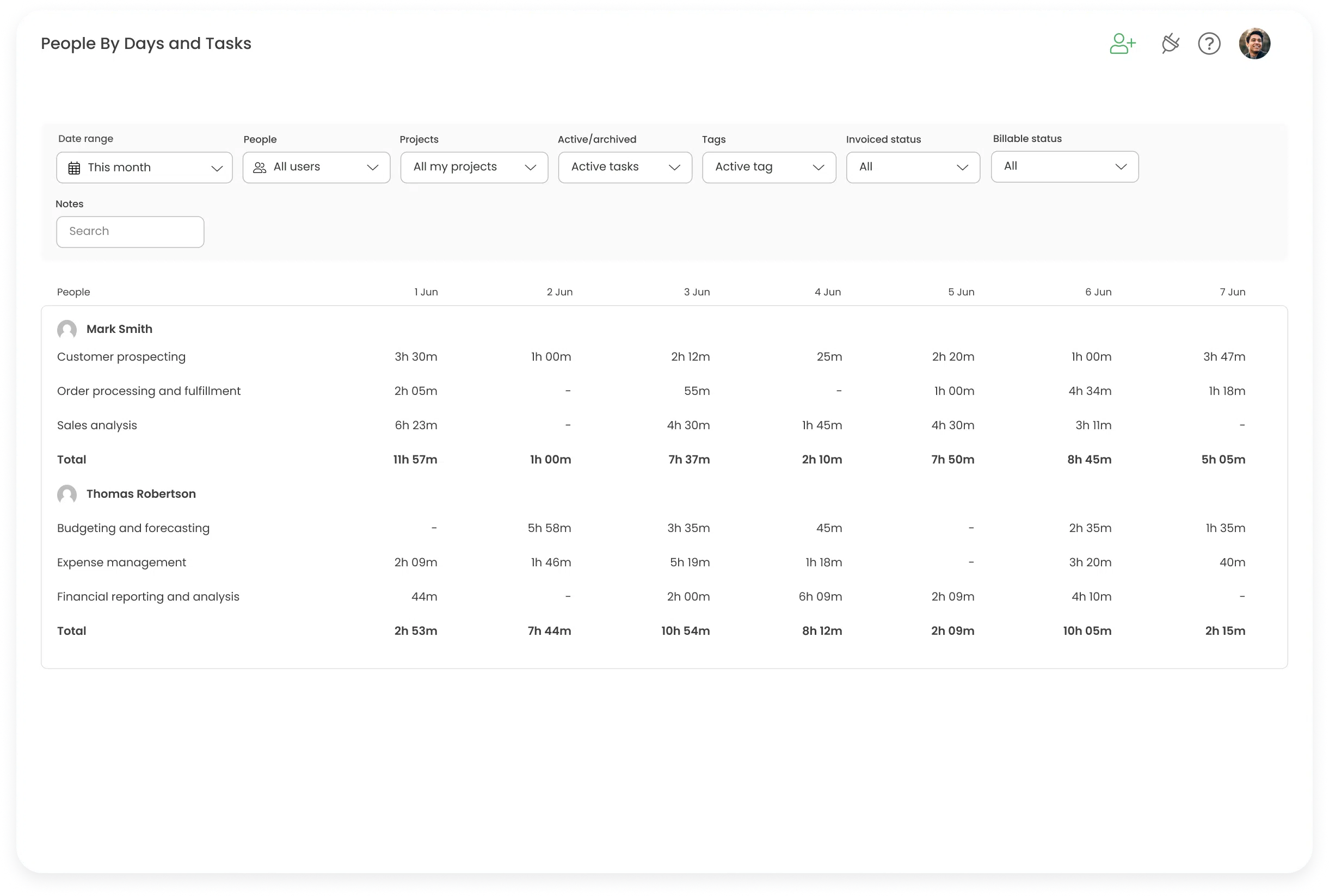 Report - People By Days and Tasks
