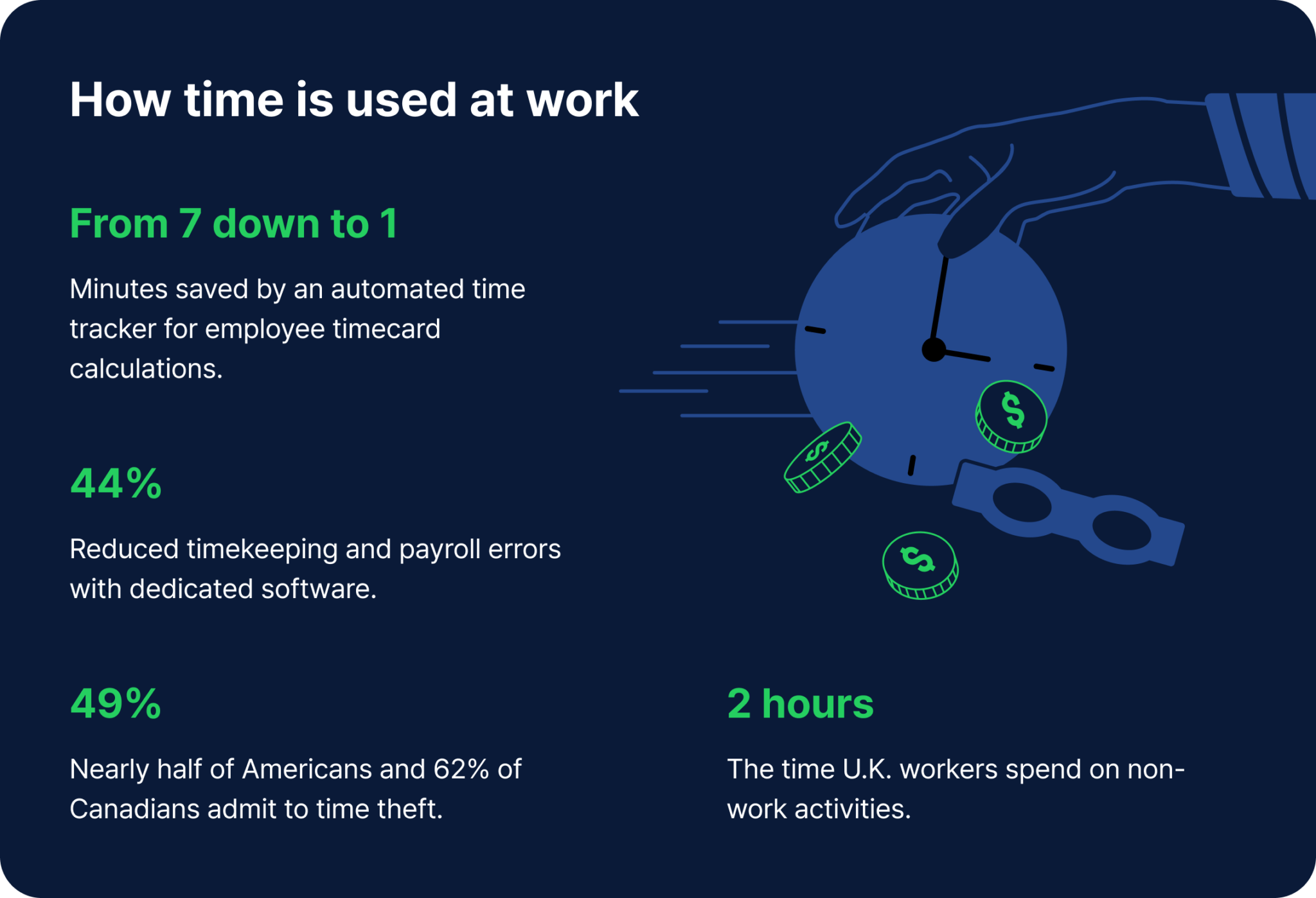 How to Track Employee Hours - TimeCamp Blog - Time Management