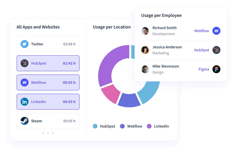 rmm tools insightful