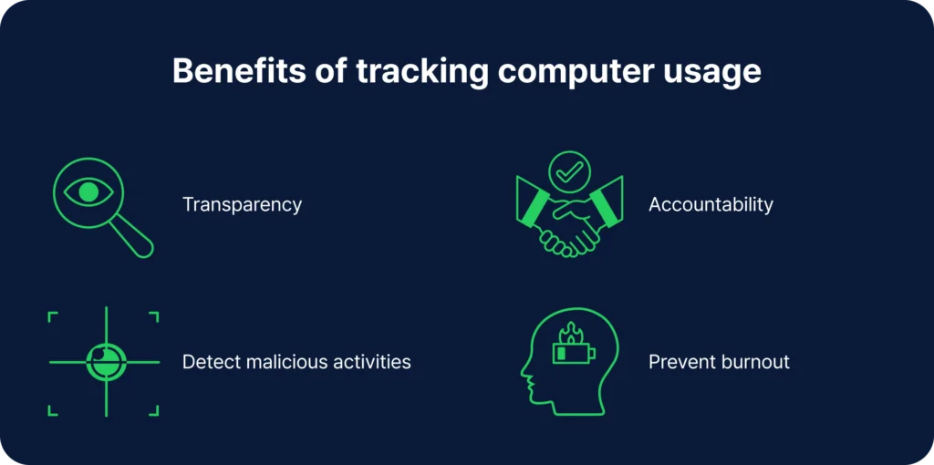 tracking computer usage for transparent team