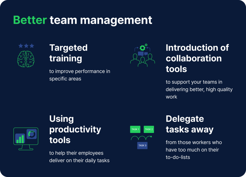Does Employee Monitoring Really Boost Productivity? ⚡