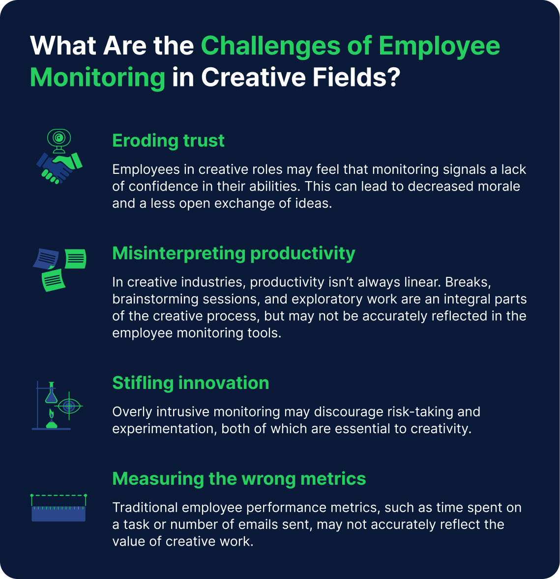 an infographic about challenges of employee monitoring in creative industries
