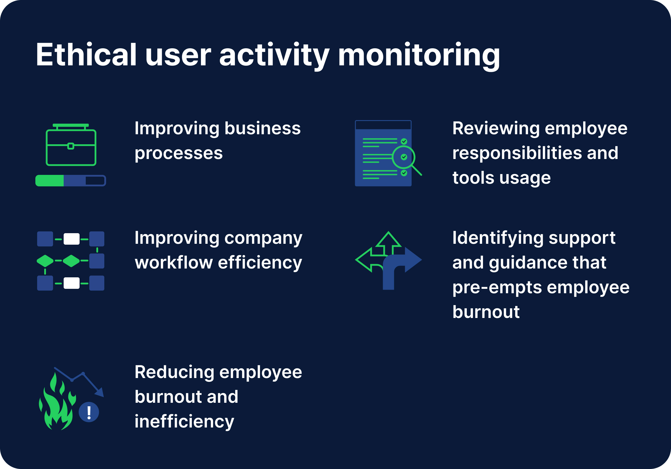 an infographic illustrating the signs of ethical user activity monitoring for an article describing the pros and cons of productivity tracking apps