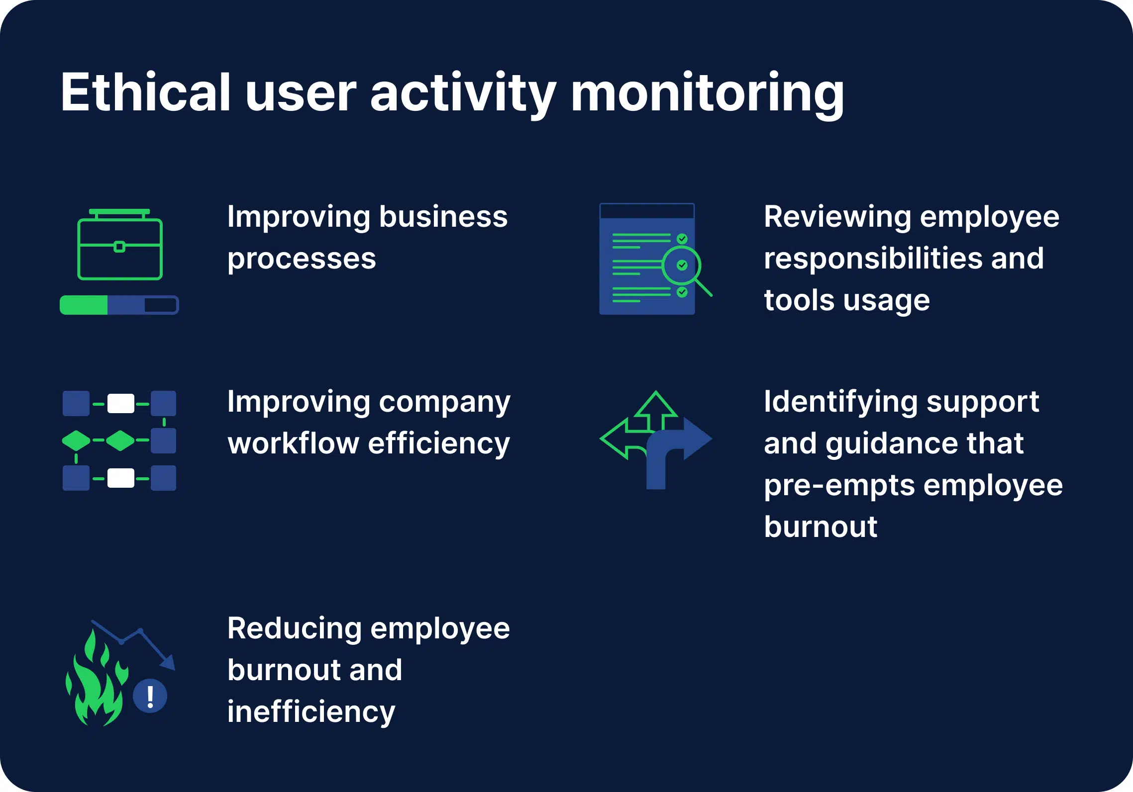 an infographic illustrating the signs of ethical user activity monitoring for an article describing the pros and cons of productivity tracking apps