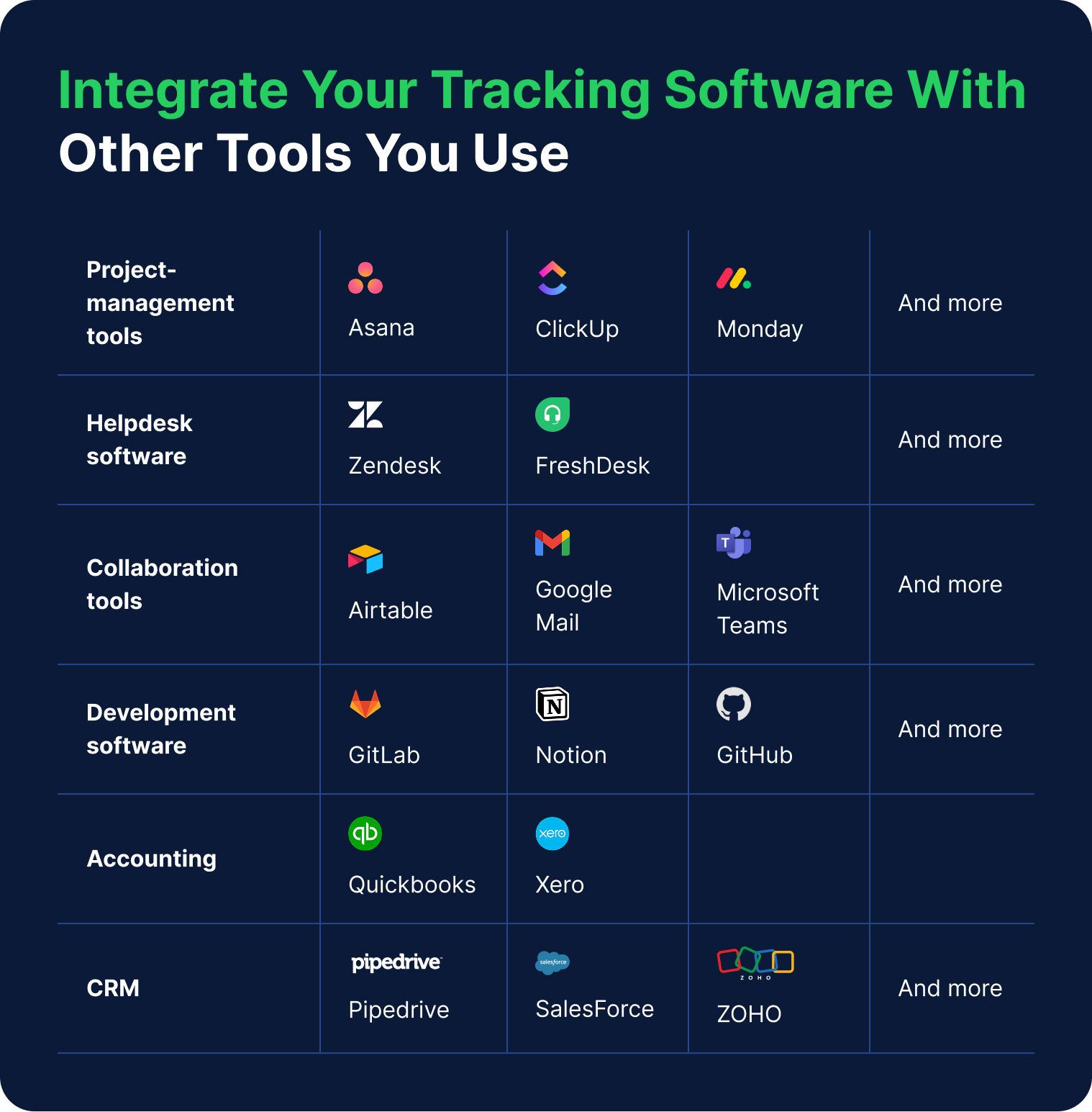 timecamp productivity trackers integrations