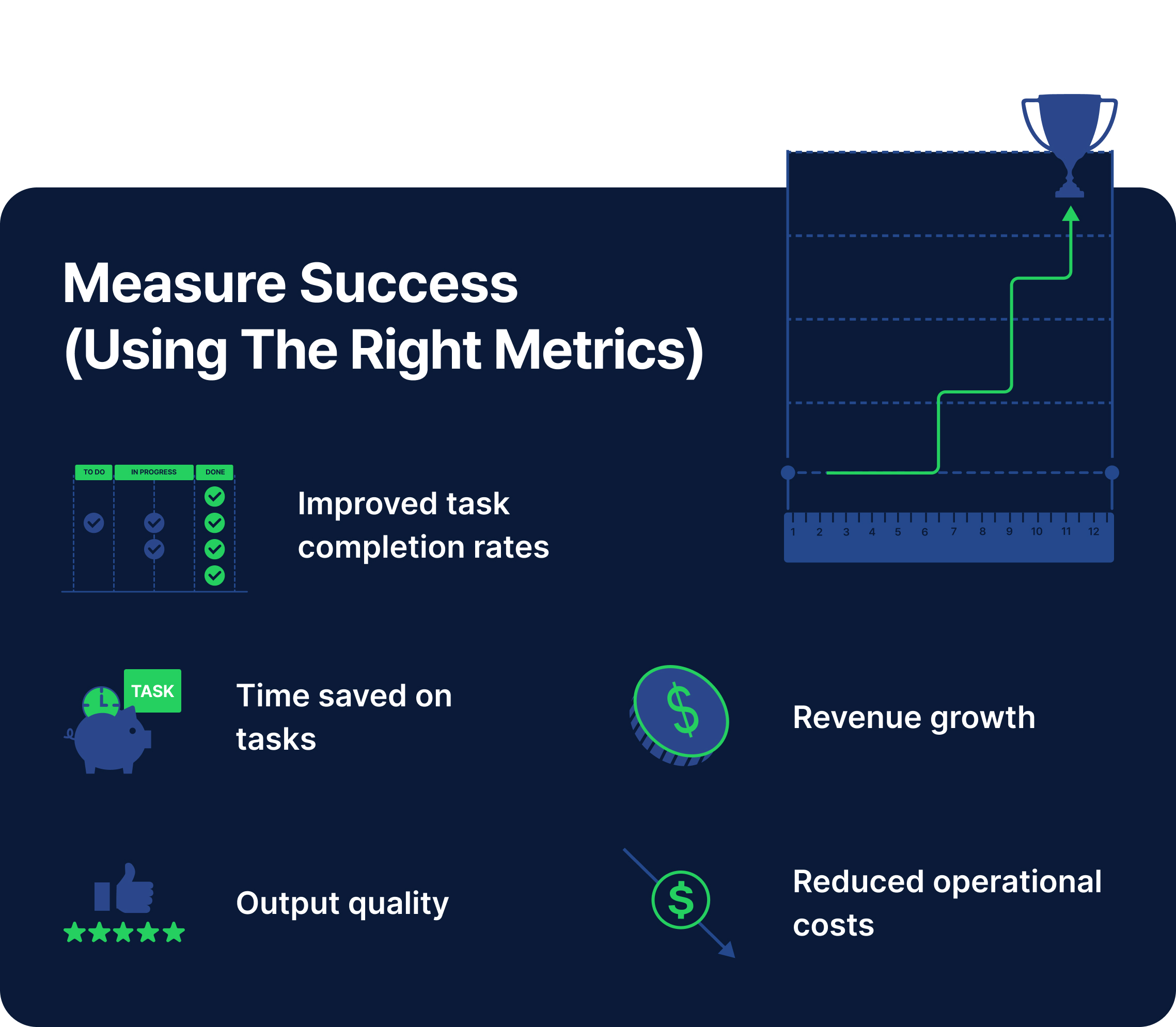 an infographic with tips for measuring success for employee tracking