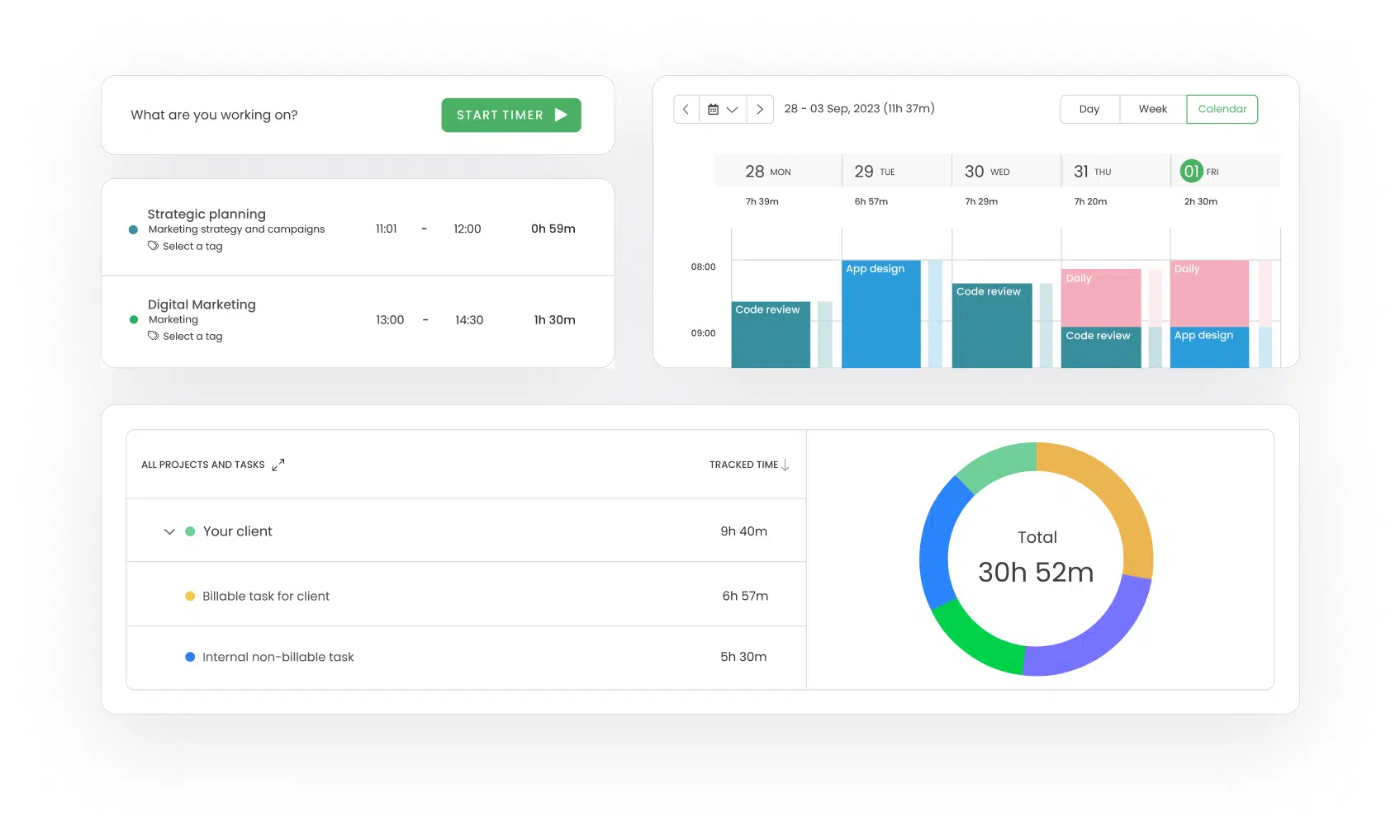 productivity tracking for freelancers with timecamp dashboards
