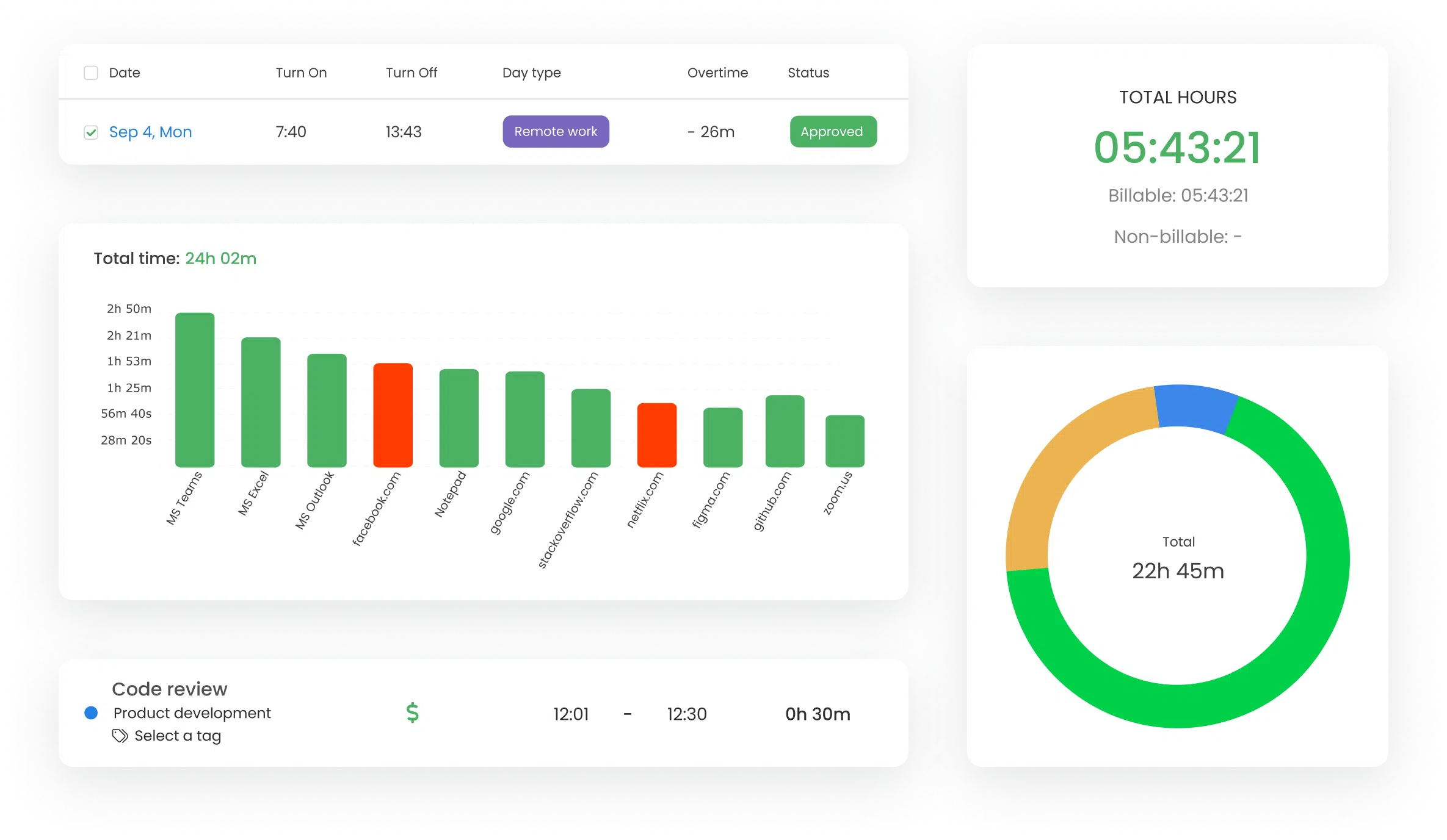 timecamp features for time and productivity tracking