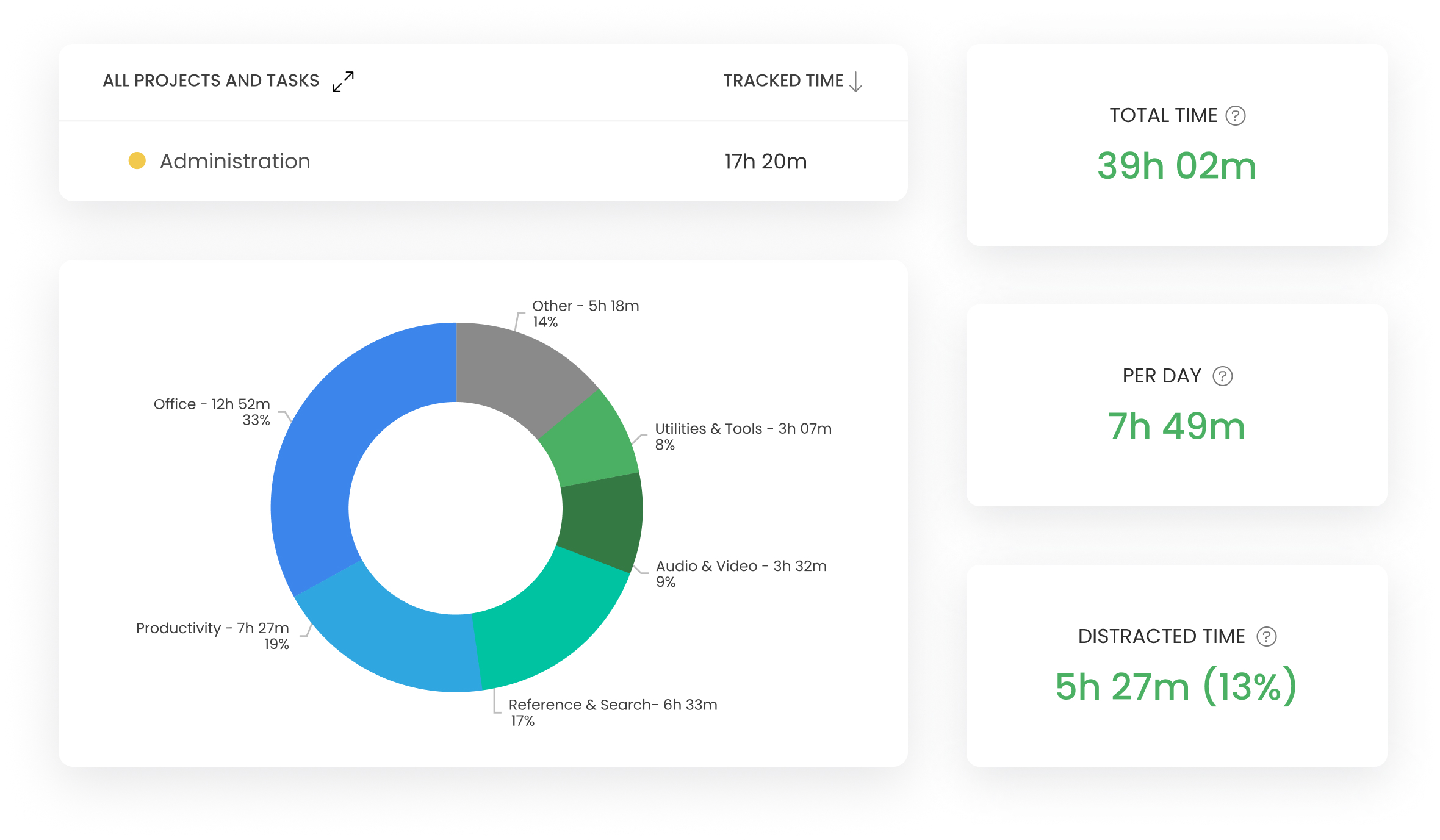 timecamp productivity trackers dashboard view