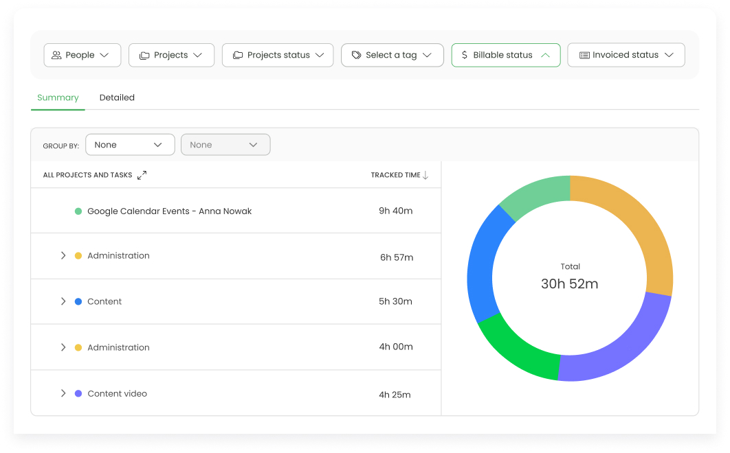 summary report for productivity monitoring for freelancers in timecamp