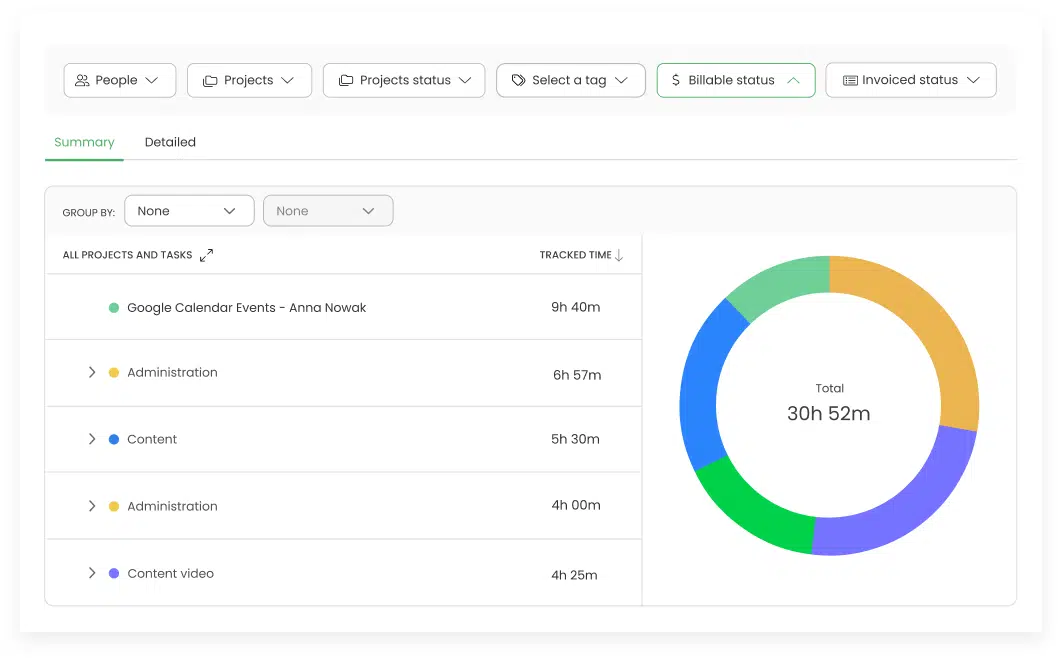 summary report for productivity monitoring for freelancers in timecamp
