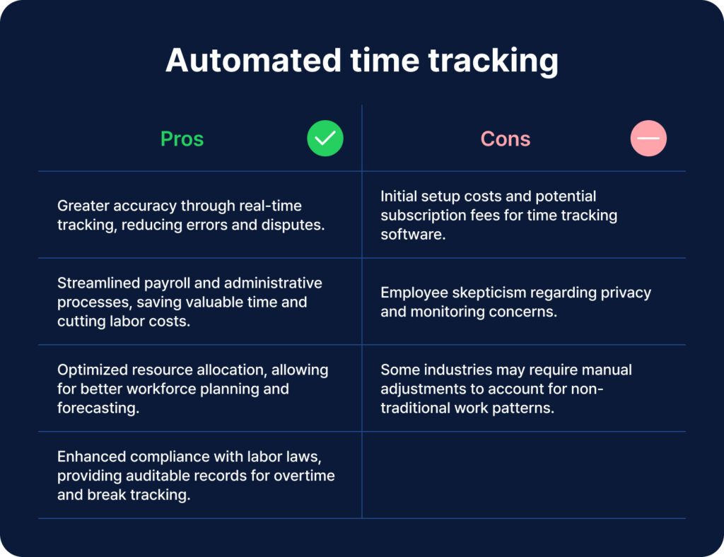 Automated vs. Manual Time Tracking – Which Is Best? ⏱️⚙️