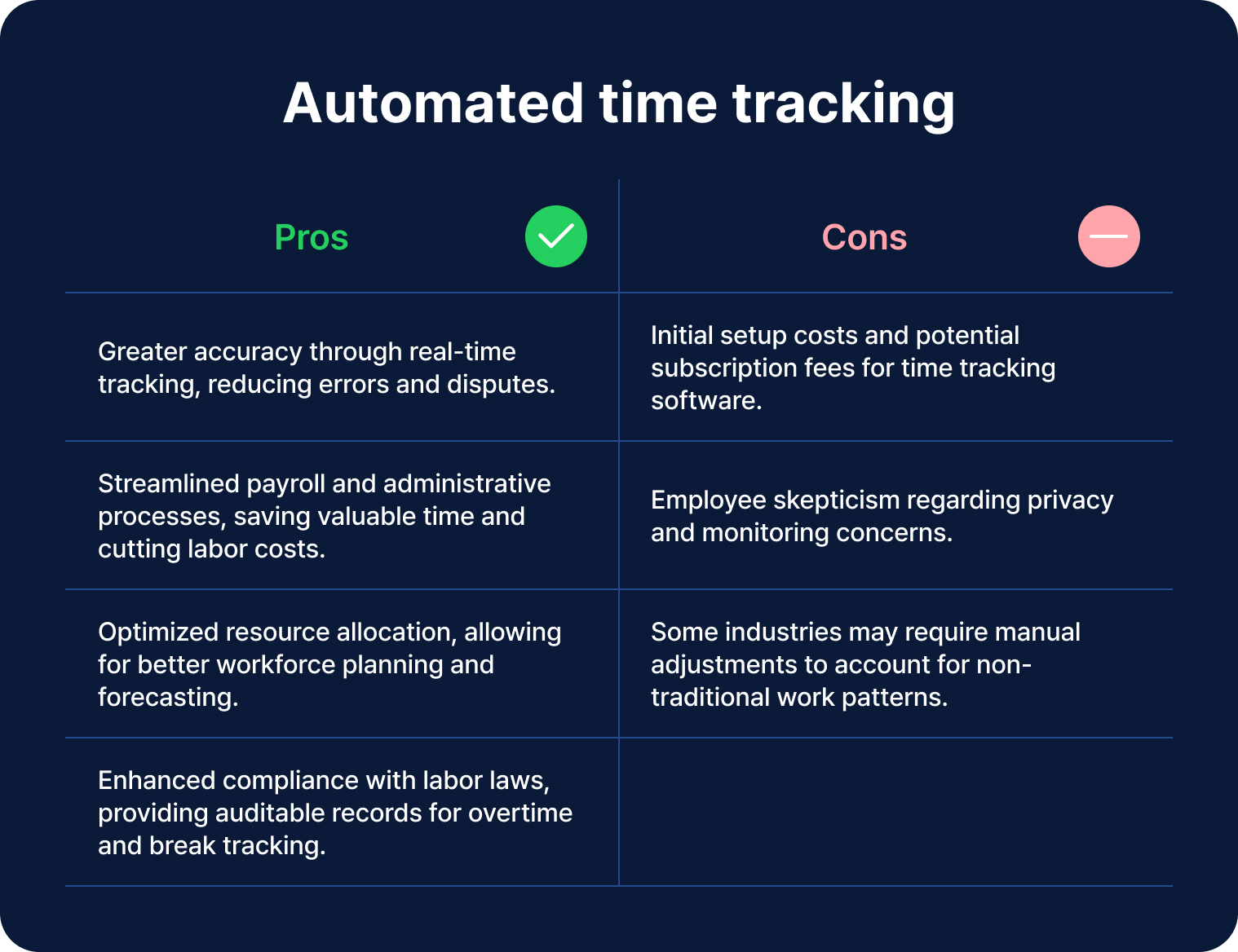 a table displaying the pros and cons of automated time tracking