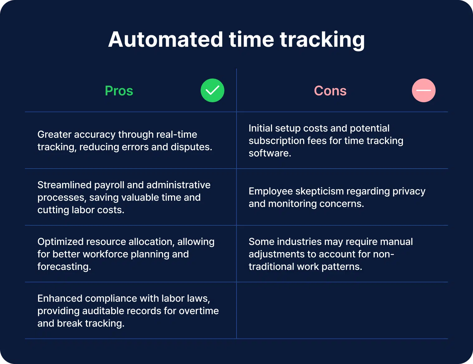 a table displaying the pros and cons of automated time tracking