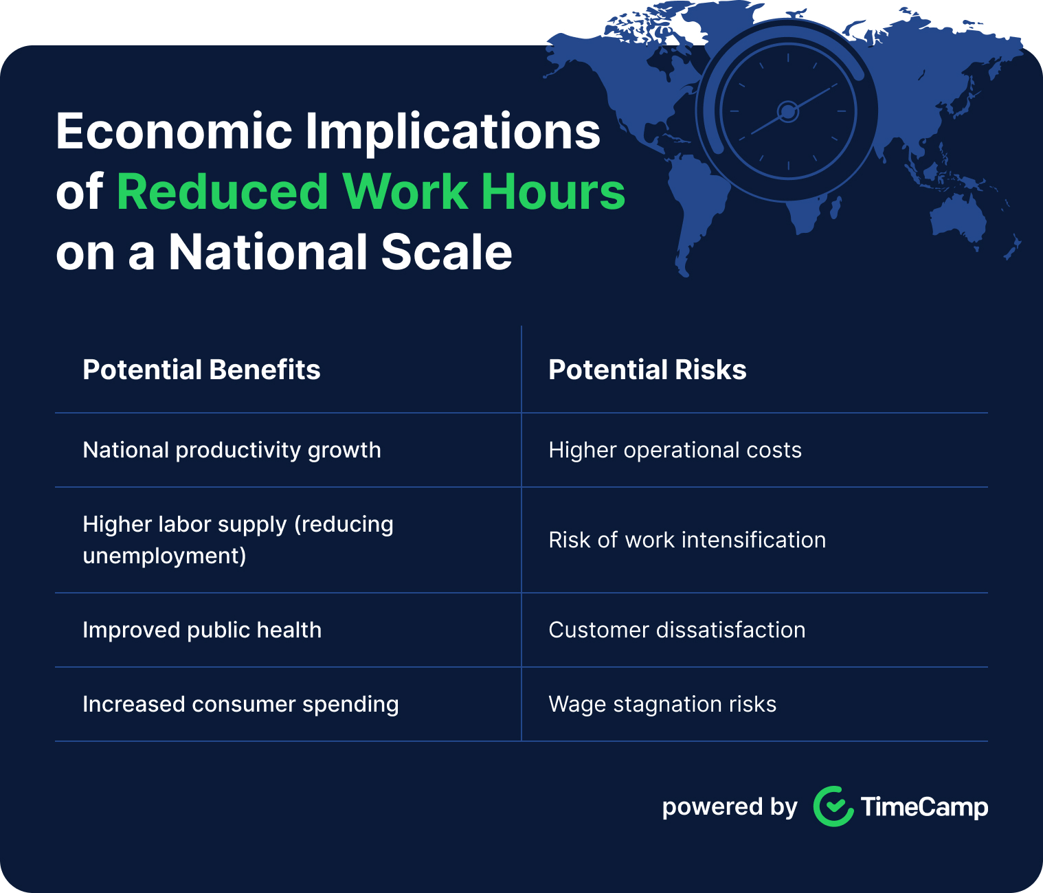 a chart explaining the hours worked vs productivity relationship in the context of the national economy
