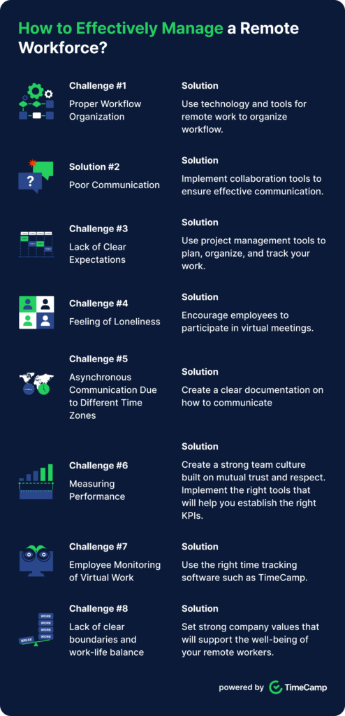 How To Manage A Remote Workforce Without Micromanaging Timecamp
