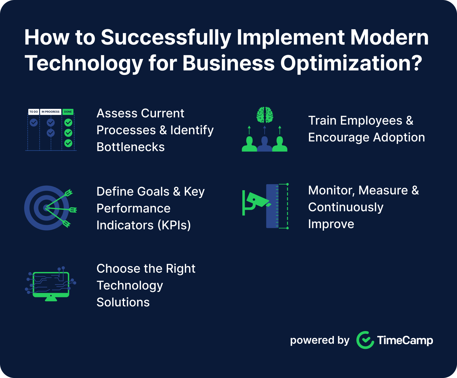 How to Optimize Business Processes with Modern Technology - TimeCamp ...