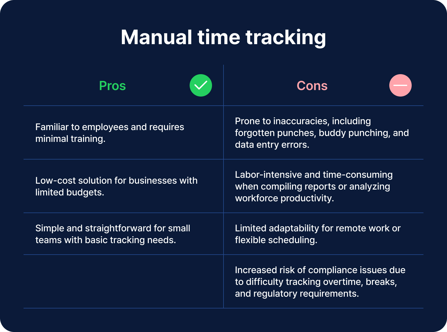 a table displaying the pros and cons of manual time tracking