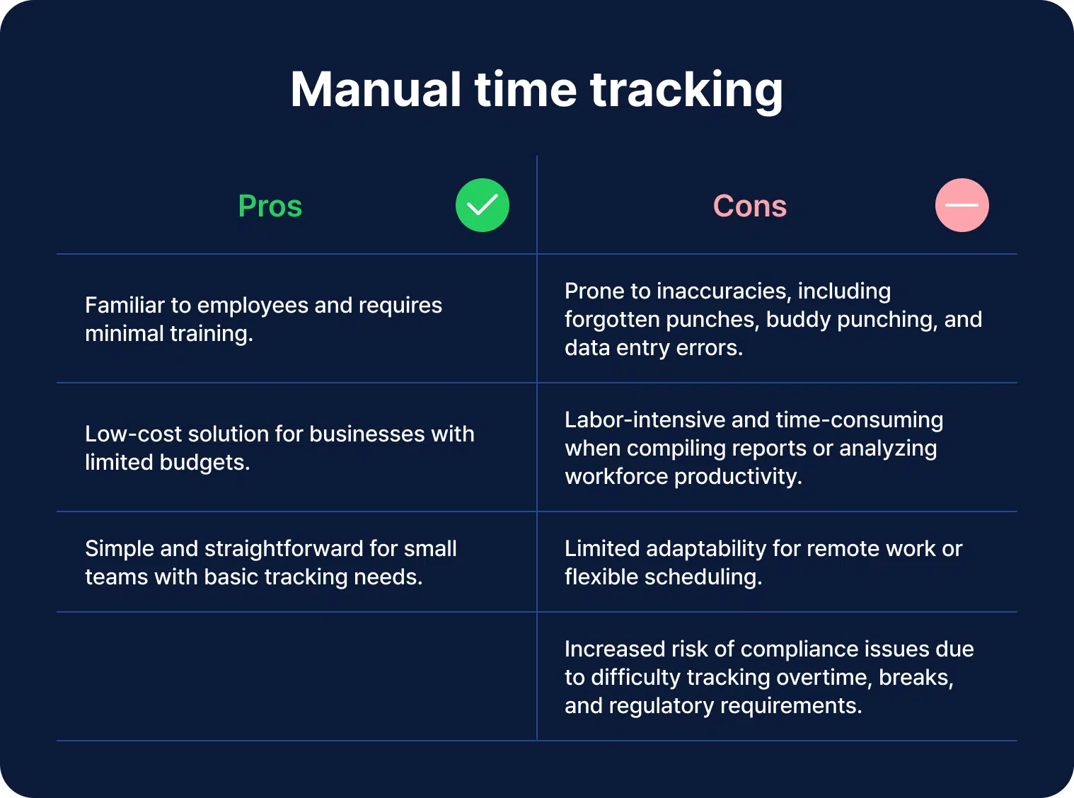 a table displaying the pros and cons of manual time tracking