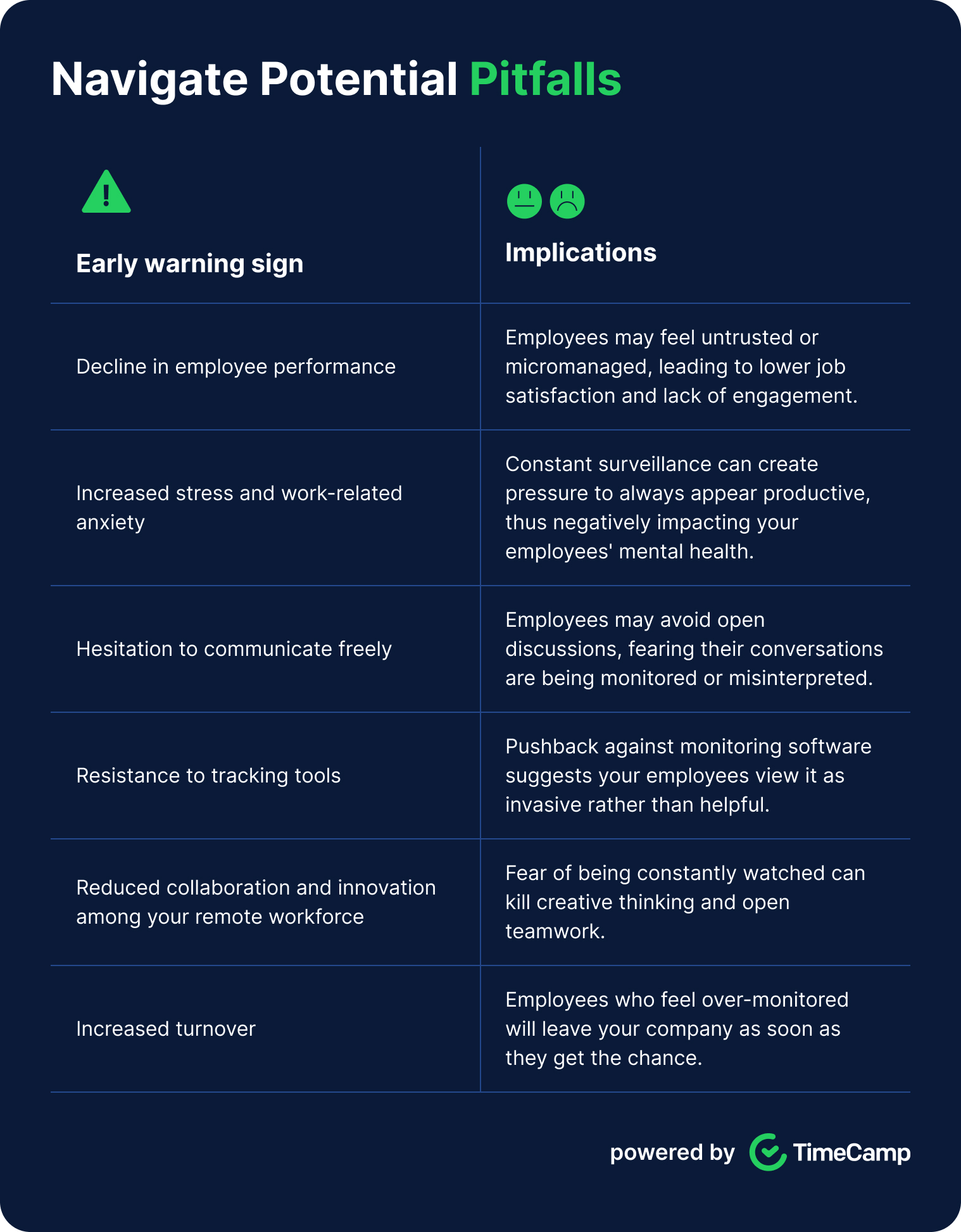 an infographic explaining how to navigate the potential pitfalls when managing remote teams