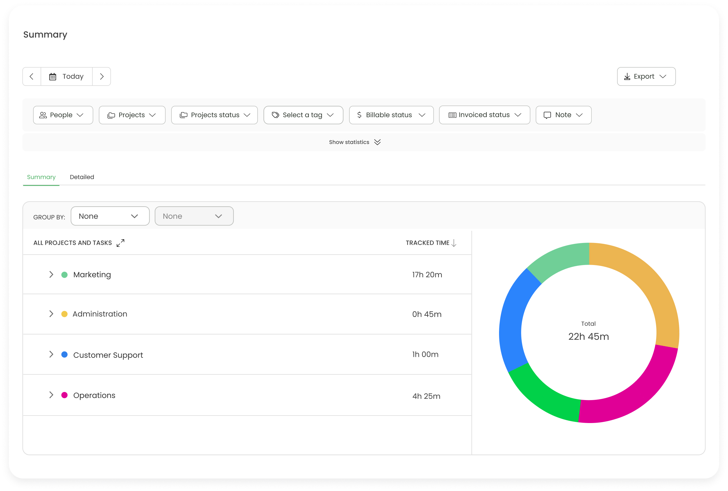 a screenshot of timecamp summary report that provides a clear overview of how  remote teams work