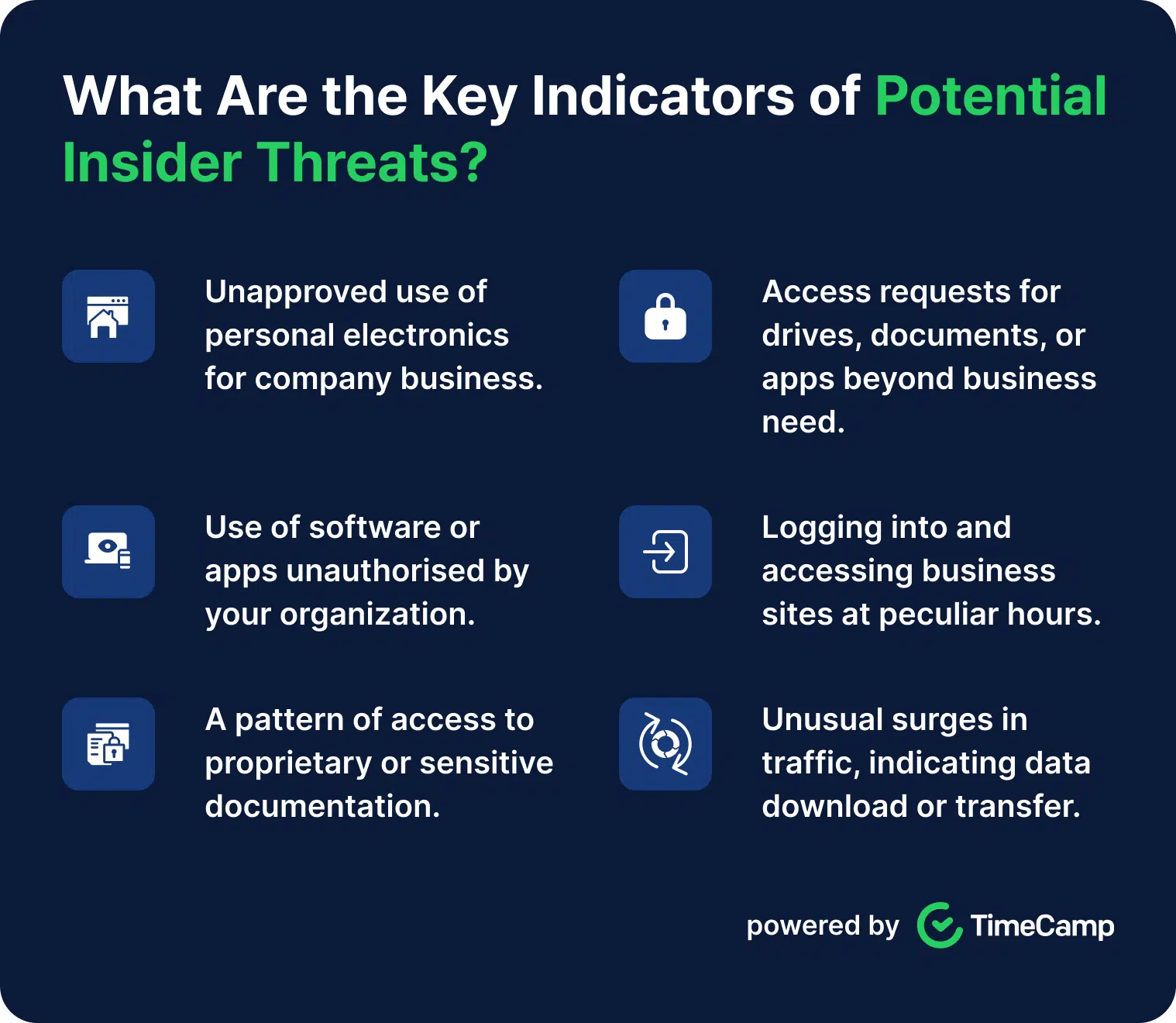 an infographic listing the key indicators of potential insider threats