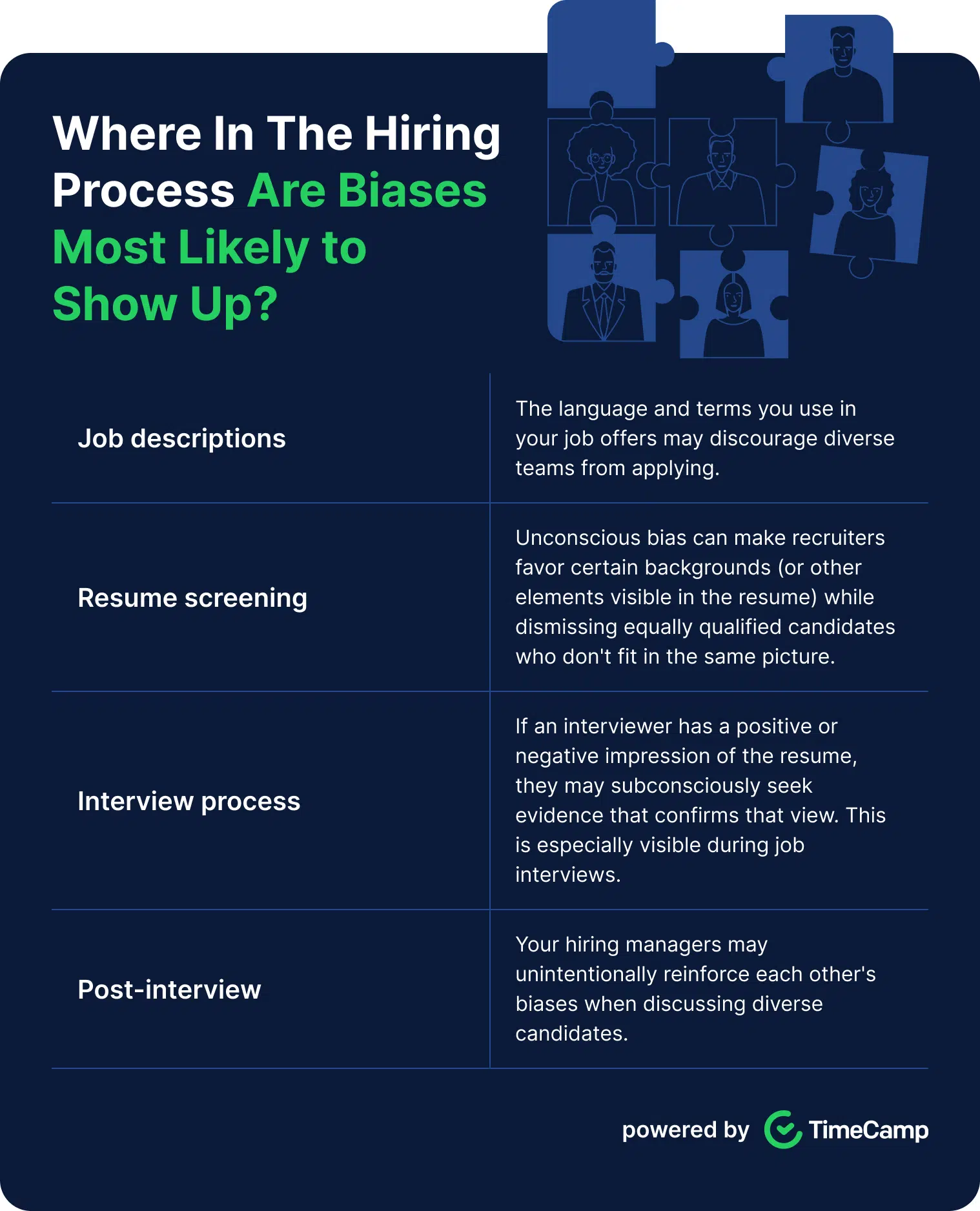 a chart explaining different stages of hiring process and biases related to them, adorned with puzzles with people on them