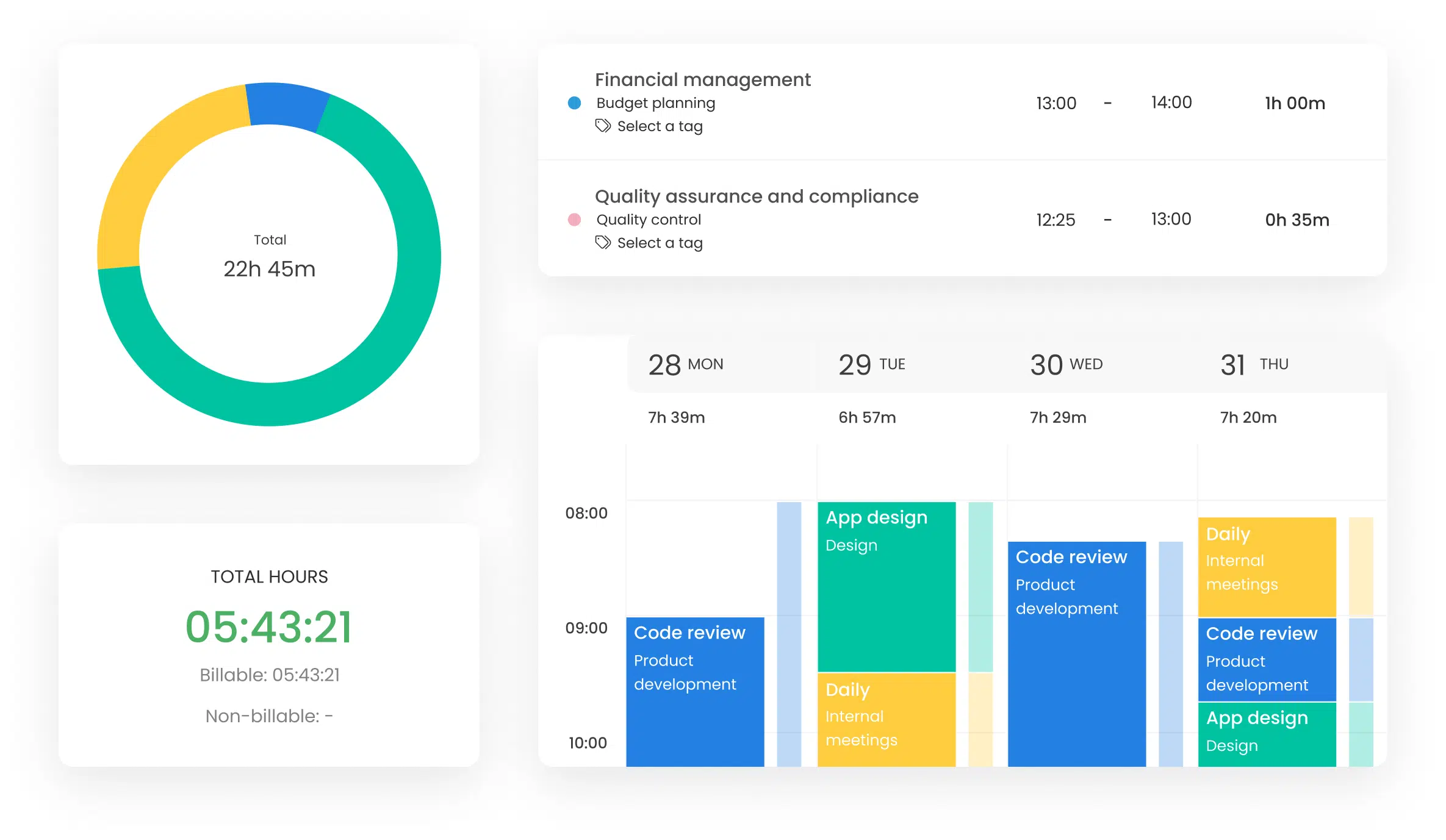 a collage of timecamp essentials for employee performance tracking