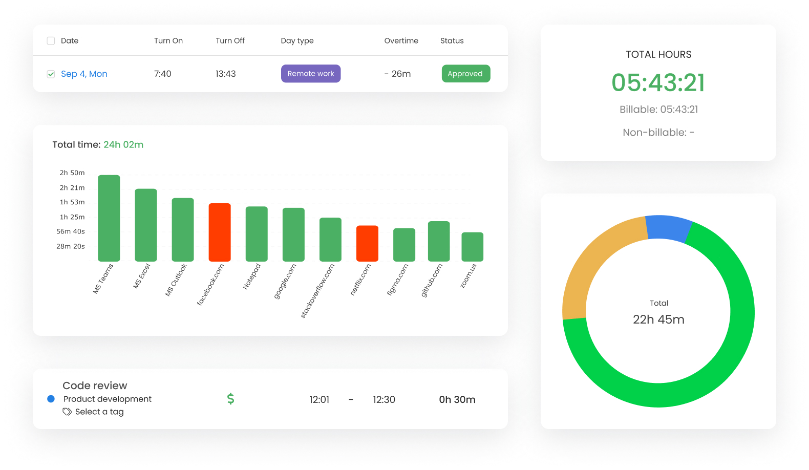 a collage of timecamp features with different charts, graphs and timesheet views